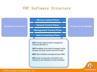 VRP Software Structure   10 Years In Use Globally  Hardened Linux Kernel  Service Control Plane General Control Plane  Management Control Plane Data Forwarding Plane SCP  controls internal switch management functions AAA 802.1x GCP  heartbeat of the switch manages routing process, link layer function and the IP stack MCP  User interfaces management plus NMS  DFP  works in conjunction with GCP as the interface to the hardware for data forwarding  