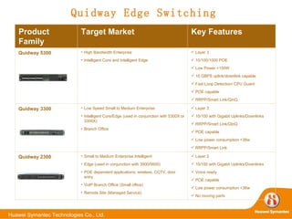 Quidway Edge Switching Product Family Target Market Key Features Quidway 5300 High Bandwidth Enterprise  Intelligent Core and Intelligent Edge  Layer 3  10/100/1000 POE  Low Power <150W  10 GBPS uplink/downlink capable Fast Loop Detection/ CPU Guard POE capable RRPP/Smart Link/QinQ Quidway 3300 Low Speed Small to Medium Enterprise  Intelligent Core/Edge (used in conjunction with 5300X or 3300X) Branch Office Layer 3  10/100 with Gigabit Uplinks/Downlinks RRPP/Smart Link/QinQ POE capable Low power consumption <38w RRPP/Smart Link Quidway 2300 Small to Medium Enterprise Intelligent  Edge (used in conjunction with 3900/5600) POE dependent applications; wireless, CCTV, door entry VoIP Branch Office (Small office)  Remote Site (Managed Service) Layer 2  10/100 with Gigabit Uplinks/Downlinks  Voice ready  POE capable Low power consumption <38w No moving parts 