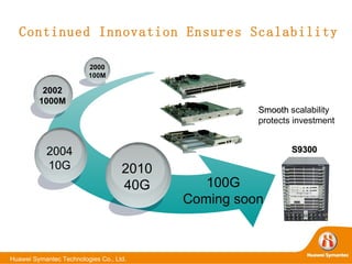 Continued Innovation Ensures Scalability 2010 40G 2004 10G 2002 1000M 2000 100M 100G Coming soon Smooth  scalability protects investment S9300 
