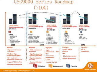 USG9000 Series Roadmap (>10G) 2010 V1R1 40G/80G FW  8/16 Slot IKEv2 NAT/ASPF/HA 10G PoS Interface 10G Eth Interface V1R2 DDoS  traffic clean Netflow cooperate  L3 MPLS VPN In/Off Line Mode In/Out traffic clean Consumer otherness config USG9310/9320 Eudemon8080E/8160E GA 2009/Q4 Highlight: Highest performance （ 40G/80G ） The Best High Availability   (99.9999%) NP + multi-core+ distribution architecture Support POS interface 1 0G interface supports Highlight: DDoS professional equipment High-flow cleaning capability (40G/80G) High identification accuracy Cleaning detection combined Highlight: unified SWEB platform IPS CC attack prevention Higher performance Highlight: 、 AV  (S cooperation) 2009 2008 USG9310/9320 Eudemon8080E/8160E GA 200 8 /02 USG9110/9120 Eudemon8000E-U05/U10 GA  2009/Q4 V1R1 ATCA 40G/120G VPN IKEv2 8/24 Slot NAT/ASPF/HA 10G PoS Interface 10G Eth Interface Highlight: high-performance （ 40G/120G ） Low Power consumption ATCA Smaller--5U/14U Shipping Planning Development USG9310/9320 Eudemon8080E/8160E GA 2010/Q 4 DDoS Version USG9310/9320 Eudemon8080E/8160E GA 2010/Q2 V1R3 WEB UI VPN HA CA/PKI IPS IPv6 ready 2X10G Interface 4RMI Service Card V1R5 AV SSL VPN IPv6 Security New Product FW Version FW Version 