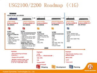 USG2100/2200 Roadmap (<1G) Highlight: Secure Routing exchange integration ； Support 3G and WiFi Multiple interface types, port density to support the 13FE, C / D / E / F max 4GE +10 FE Highlight: UTM Function （ IPS/AV/URL/MF ） SSL VPN HA  Support WiFi Virtual Firewall Highlight: High-density interface, more interface types  MPLS VPN ipv6 Voice card 2009 USG2210/20/30/50 Eudemon200E-C/ F GA 2009/02 V1R1 USG 2130/W Eudemon 2000E-B/-BW 180Mbps Capacity 1FE+8LAN 1MIC+1Express Slot ADSL2+,E1,FE interface FW/VPN/NAT USG2130/60 Eudemon200E-B GA 2009/01 USG2210/20/30/50 Eudemon200E-C/-F GA 2009/0 8 USG2130/60 Eudemon200E-B GA 2009/0 6 USG2110 GA ( old USG50) USG2210/20/30/50 Eudemon200E-C/-F GA 2010/Q1 USG2130/60 Eudemon200E-B GA 2010/Q1 Shipping Planning Development V1R1 USG 2210/2220/2230/2250 400/600/800/1000 Mbps Capacity 2GE-Combo+2FIC+4MIC ADSL2+,E1,FE,GE ,CE1 Interface FW/NAT/ROUTER Eudemon 200E-C/-F 400M/1Gbps Capacity 2GE-Combo+2FIC+4MIC ADSL2+,E1,FE,GE ,CE1 Interface FW/NAT/ROUTER/HA V1R3 More  interface type Higher density interface  MPLS IPV6 BGP/ ISIS/ IGMP/ PIM.. ISDN  POE V1R2 USG2210/2220/2230/ 2250 VPN P2P IM/ RBL HA MIC-WiFi, MIC-1SA SSL VPN Virtual   Firewall V1R2 USG2160/W 180Mbps Capacity 2MIC+1Express Slot P2P IPS/IM/RBL HA SSL VPN 2010 