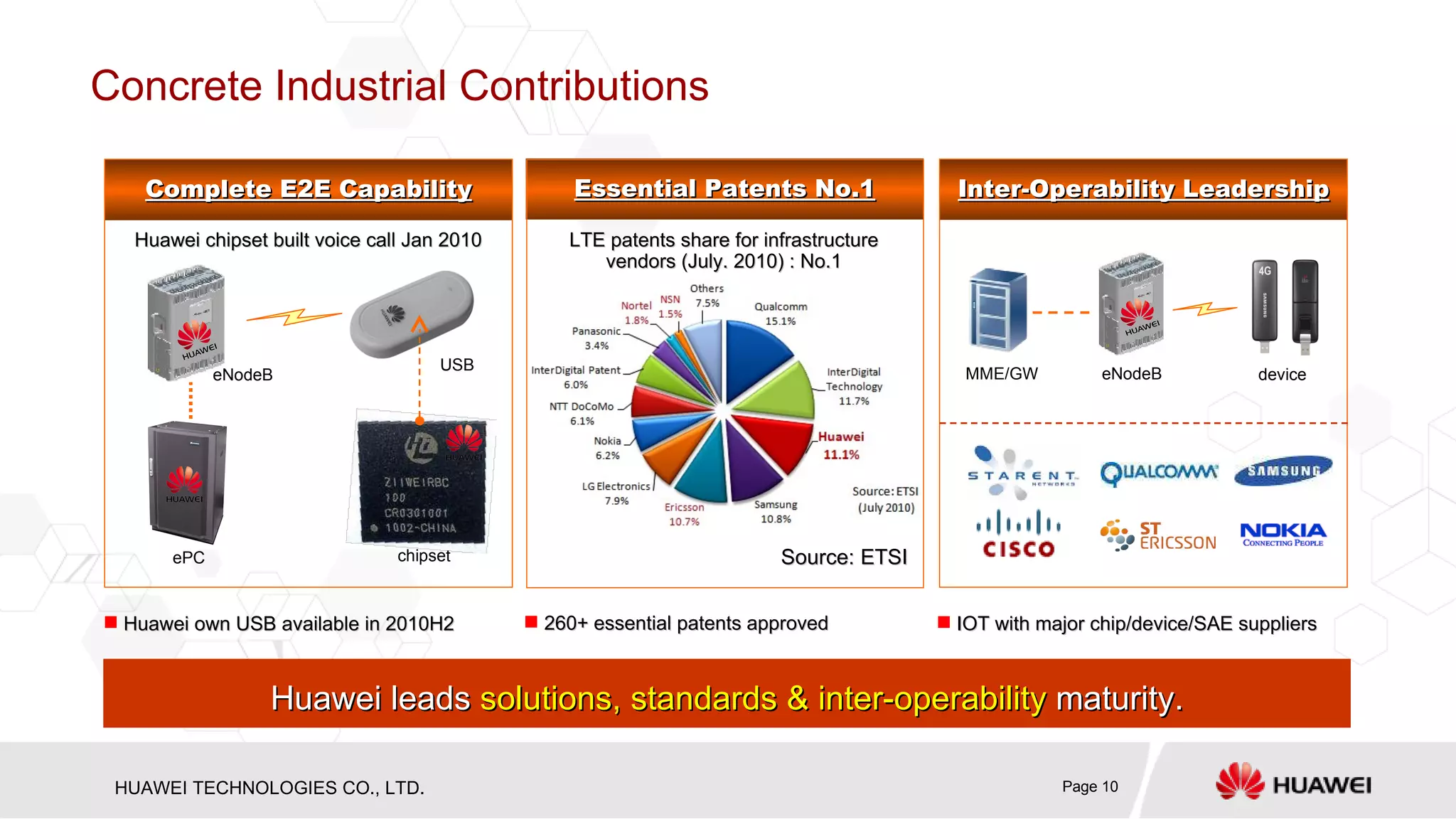 Huawei telecom i+d 2010v4 | PPT