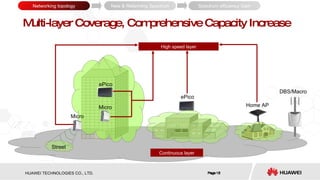 Page  Home AP ePico DBS/Macro Continuous layer Multi-layer Coverage, Comprehensive Capacity Increase High speed layer ePico Micro Micro Street Networking topology Spectrum efficiency Gain New & Refarming Spectrum 