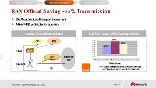 RAN Offload Saving ~55% Transmission Gi offload reduce Transport investment Make MBB profitable for operator NodeB RNC Internet  ISP CS PS RAN Offload Huawei  RAN offload solution Gi Saving on site Saving on operation Saving on transport RAN offload The basic comparison is between offload architecture and current architecture 45% 67% 55% CAPEX+ 1year OPEX Saving Analysis 