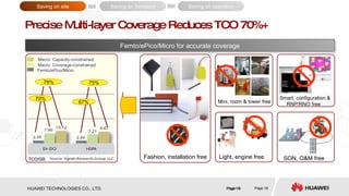 Page  75% 76% 67% 70% Precise Multi-layer Coverage Reduces TCO 70%+ Mini, room & tower free Light, engine free  Fashion, installation free Smart, configuration & RNP/RNO free  SON, O&M free Femto/ePico/Micro for accurate coverage TCO/GB Saving on site Saving on operation Saving on transport Macro: Coverage-constrained Macro: Capacity-constrained Femto/ePico/Micro 