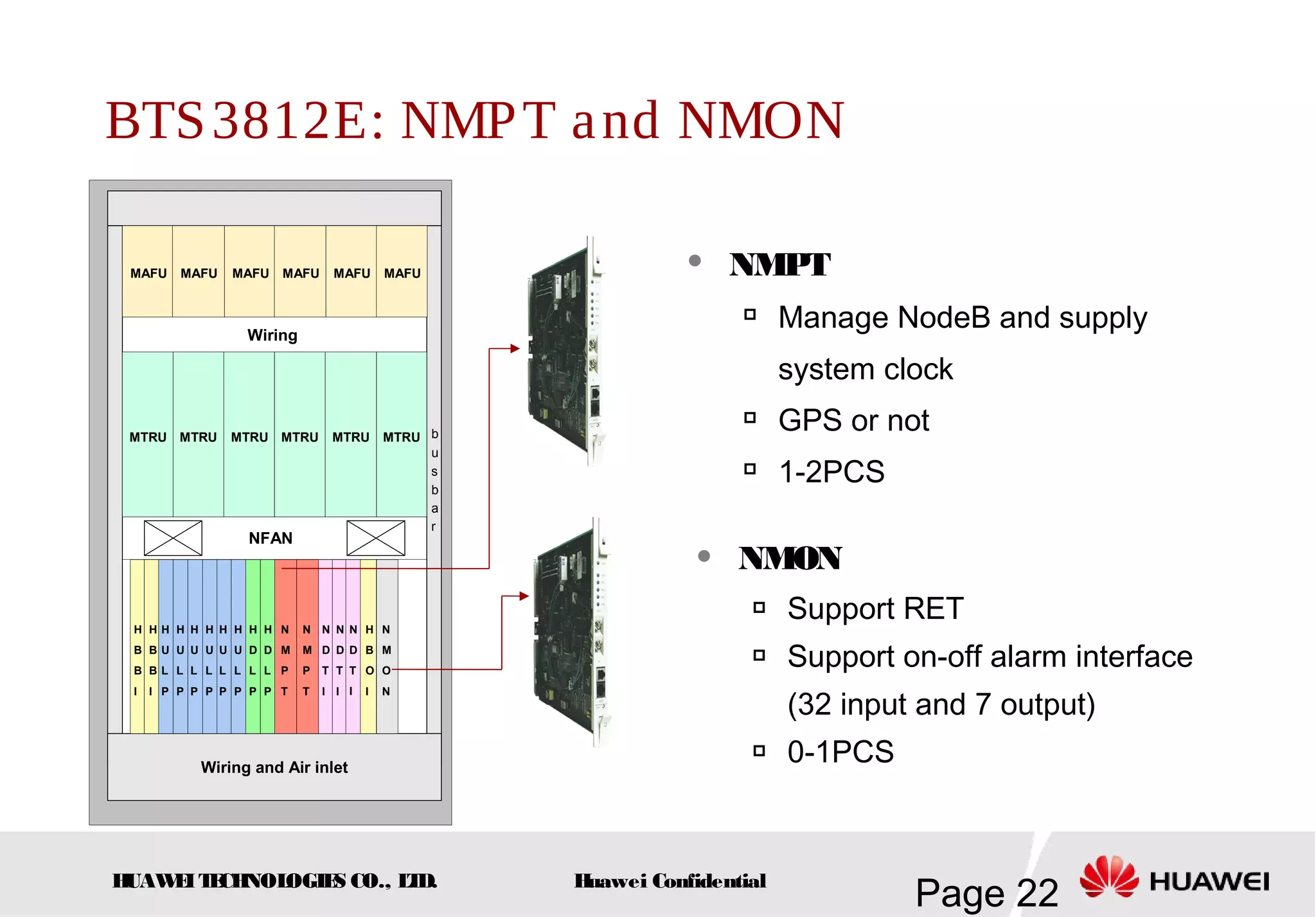 HUAWEITECHNOLOGIES CO., LTD.
Page 22Huawei Confidential
BTS3812E: NMPT and NMON
 NMPT

Manage NodeB and supply
system clock
 GPS or not

1-2PCS
NFAN
Wiring and Air inlet
Wiring
b
u
s
b
a
r
MTRU MTRU MTRU MTRU MTRU MTRU
MAFU MAFU MAFU MAFU MAFU MAFU
N
M
O
N
H
D
L
P
H
D
L
P
N
M
P
T
N
M
P
T
H
B
B
I
H
B
B
I
H
B
O
I
H
U
L
P
H
U
L
P
H
U
L
P
H
U
L
P
H
U
L
P
H
U
L
P
N
D
T
I
N
D
T
I
N
D
T
I
 NMON
 Support RET
 Support on-off alarm interface
(32 input and 7 output)
 0-1PCS
 