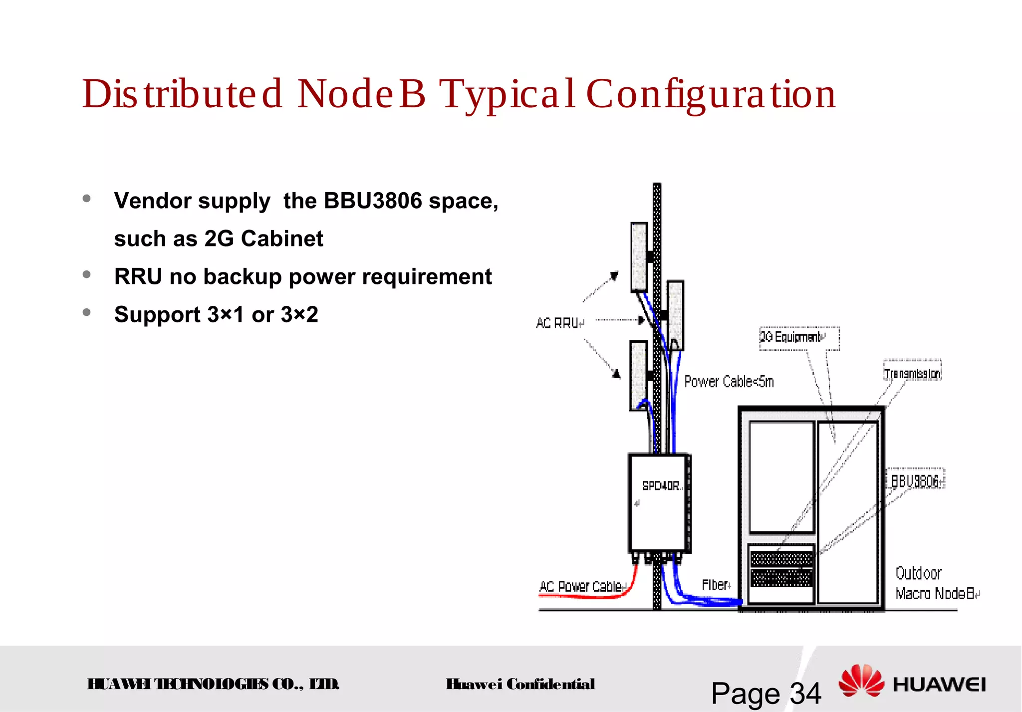 HUAWEITECHNOLOGIES CO., LTD.
Page 34Huawei Confidential
Distributed NodeB Typical Configuration
 Vendor supply the BBU3806 space,
such as 2G Cabinet
 RRU no backup power requirement
 Support 3×1 or 3×2
 