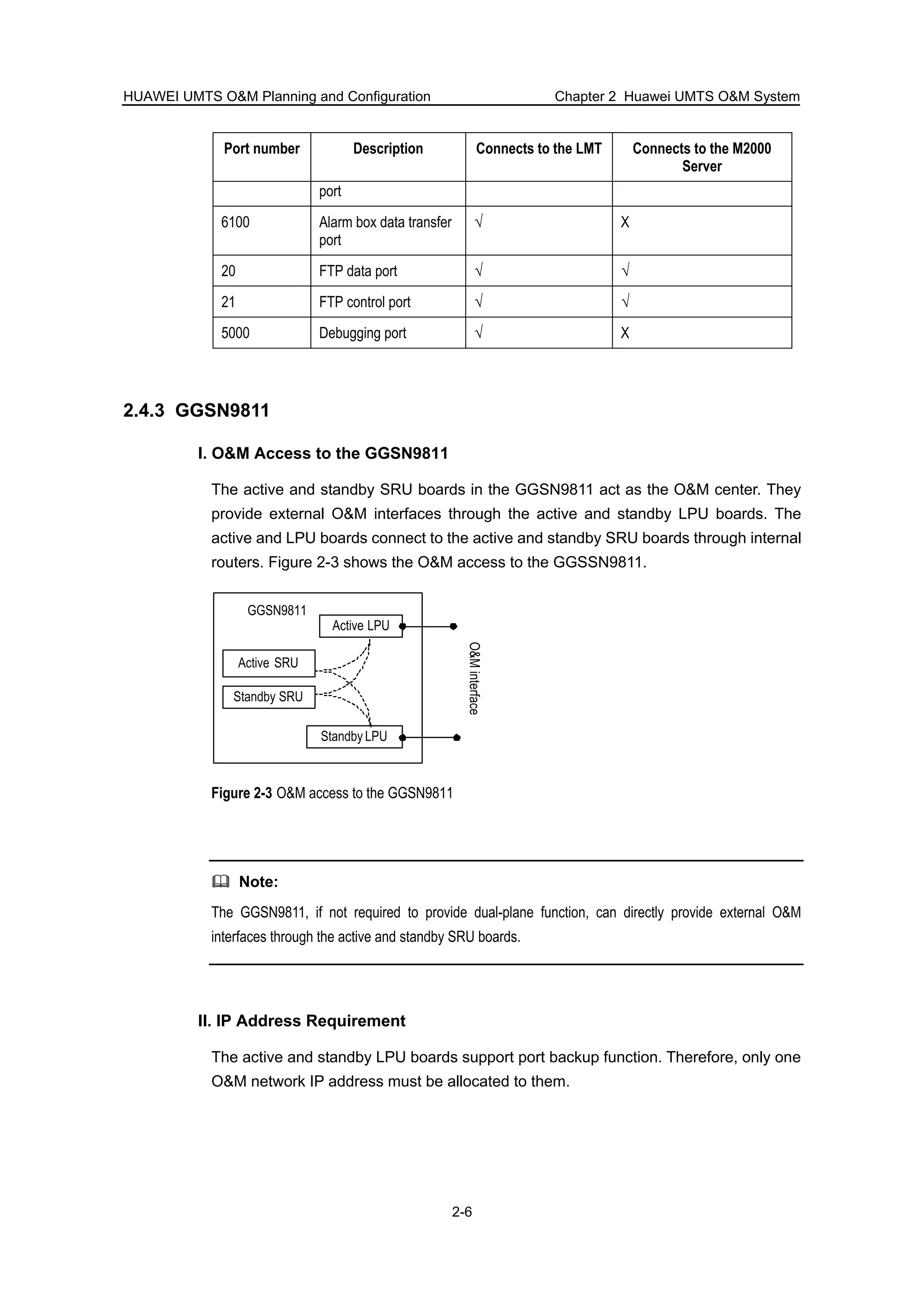 HUAWEI UMTS O&M Planning and Configuration Chapter 2 Huawei UMTS O&M System
2-6
Port number Description Connects to the LMT Connects to the M2000
Server
port
6100 Alarm box data transfer
port
√ X
20 FTP data port √ √
21 FTP control port √ √
5000 Debugging port √ X
2.4.3 GGSN9811
I. O&M Access to the GGSN9811
The active and standby SRU boards in the GGSN9811 act as the O&M center. They
provide external O&M interfaces through the active and standby LPU boards. The
active and LPU boards connect to the active and standby SRU boards through internal
routers. Figure 2-3 shows the O&M access to the GGSSN9811.
Active LPU
Standby LPU
GGSN9811
Active SRU
Standby SRU
O&Minterface
Figure 2-3 O&M access to the GGSN9811
Note:
The GGSN9811, if not required to provide dual-plane function, can directly provide external O&M
interfaces through the active and standby SRU boards.
II. IP Address Requirement
The active and standby LPU boards support port backup function. Therefore, only one
O&M network IP address must be allocated to them.
 