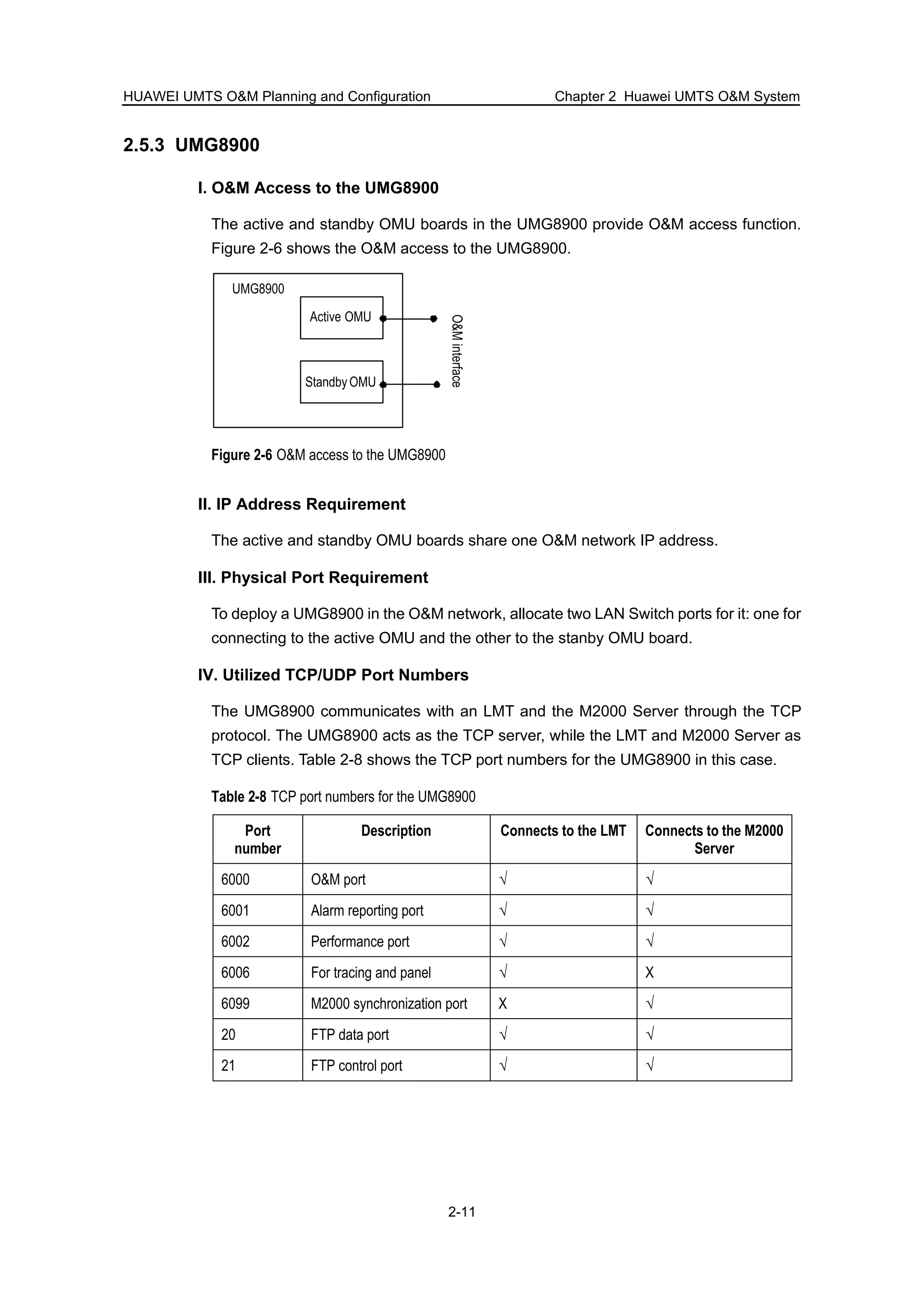 HUAWEI UMTS O&M Planning and Configuration Chapter 2 Huawei UMTS O&M System
2-11
2.5.3 UMG8900
I. O&M Access to the UMG8900
The active and standby OMU boards in the UMG8900 provide O&M access function.
Figure 2-6 shows the O&M access to the UMG8900.
Active OMU
StandbyOMU
UMG8900
O&Minterface
Figure 2-6 O&M access to the UMG8900
II. IP Address Requirement
The active and standby OMU boards share one O&M network IP address.
III. Physical Port Requirement
To deploy a UMG8900 in the O&M network, allocate two LAN Switch ports for it: one for
connecting to the active OMU and the other to the stanby OMU board.
IV. Utilized TCP/UDP Port Numbers
The UMG8900 communicates with an LMT and the M2000 Server through the TCP
protocol. The UMG8900 acts as the TCP server, while the LMT and M2000 Server as
TCP clients. Table 2-8 shows the TCP port numbers for the UMG8900 in this case.
Table 2-8 TCP port numbers for the UMG8900
Port
number
Description Connects to the LMT Connects to the M2000
Server
6000 O&M port √ √
6001 Alarm reporting port √ √
6002 Performance port √ √
6006 For tracing and panel √ X
6099 M2000 synchronization port X √
20 FTP data port √ √
21 FTP control port √ √
 