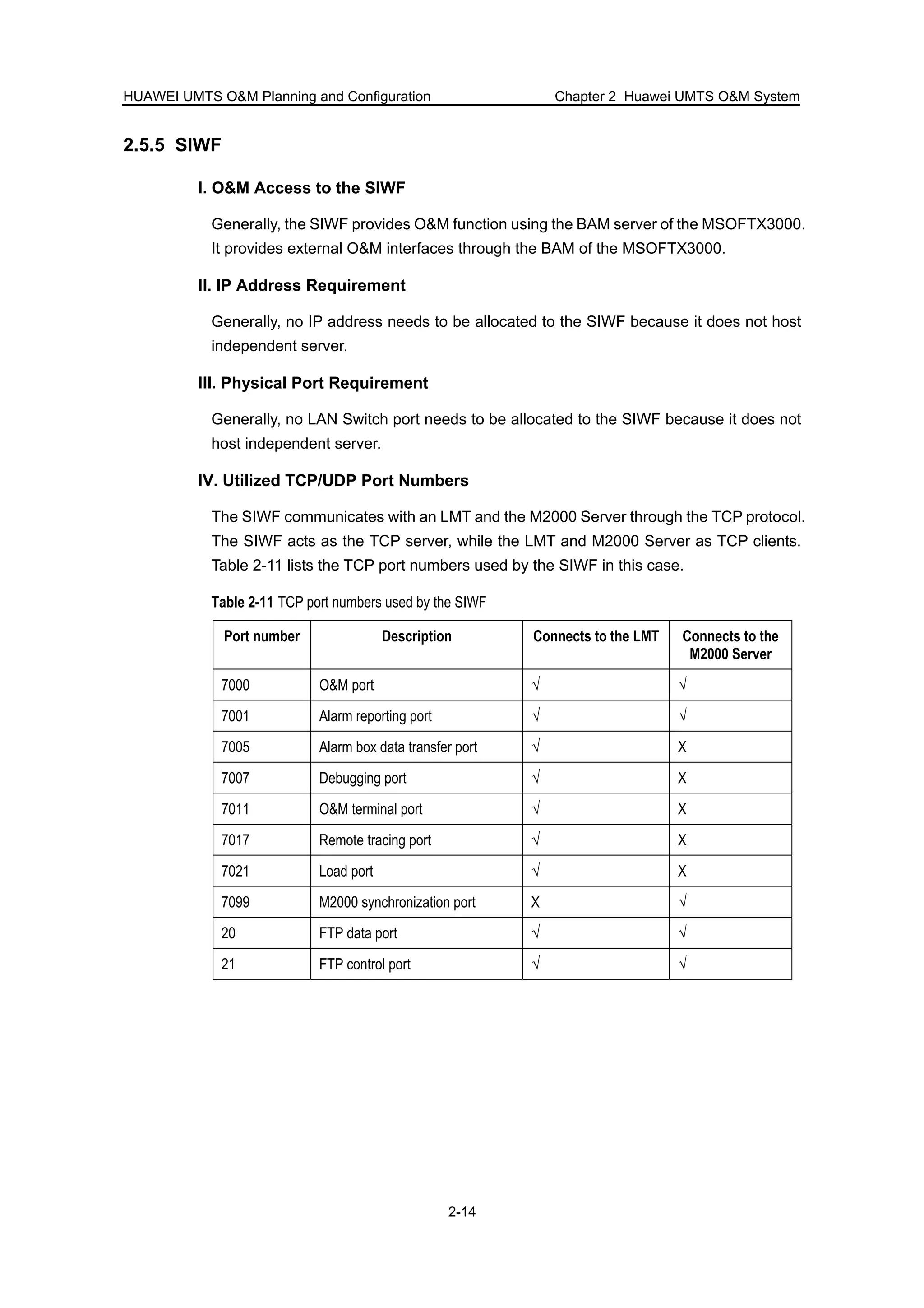 HUAWEI UMTS O&M Planning and Configuration Chapter 2 Huawei UMTS O&M System
2-14
2.5.5 SIWF
I. O&M Access to the SIWF
Generally, the SIWF provides O&M function using the BAM server of the MSOFTX3000.
It provides external O&M interfaces through the BAM of the MSOFTX3000.
II. IP Address Requirement
Generally, no IP address needs to be allocated to the SIWF because it does not host
independent server.
III. Physical Port Requirement
Generally, no LAN Switch port needs to be allocated to the SIWF because it does not
host independent server.
IV. Utilized TCP/UDP Port Numbers
The SIWF communicates with an LMT and the M2000 Server through the TCP protocol.
The SIWF acts as the TCP server, while the LMT and M2000 Server as TCP clients.
Table 2-11 lists the TCP port numbers used by the SIWF in this case.
Table 2-11 TCP port numbers used by the SIWF
Port number Description Connects to the LMT Connects to the
M2000 Server
7000 O&M port √ √
7001 Alarm reporting port √ √
7005 Alarm box data transfer port √ X
7007 Debugging port √ X
7011 O&M terminal port √ X
7017 Remote tracing port √ X
7021 Load port √ X
7099 M2000 synchronization port X √
20 FTP data port √ √
21 FTP control port √ √
 