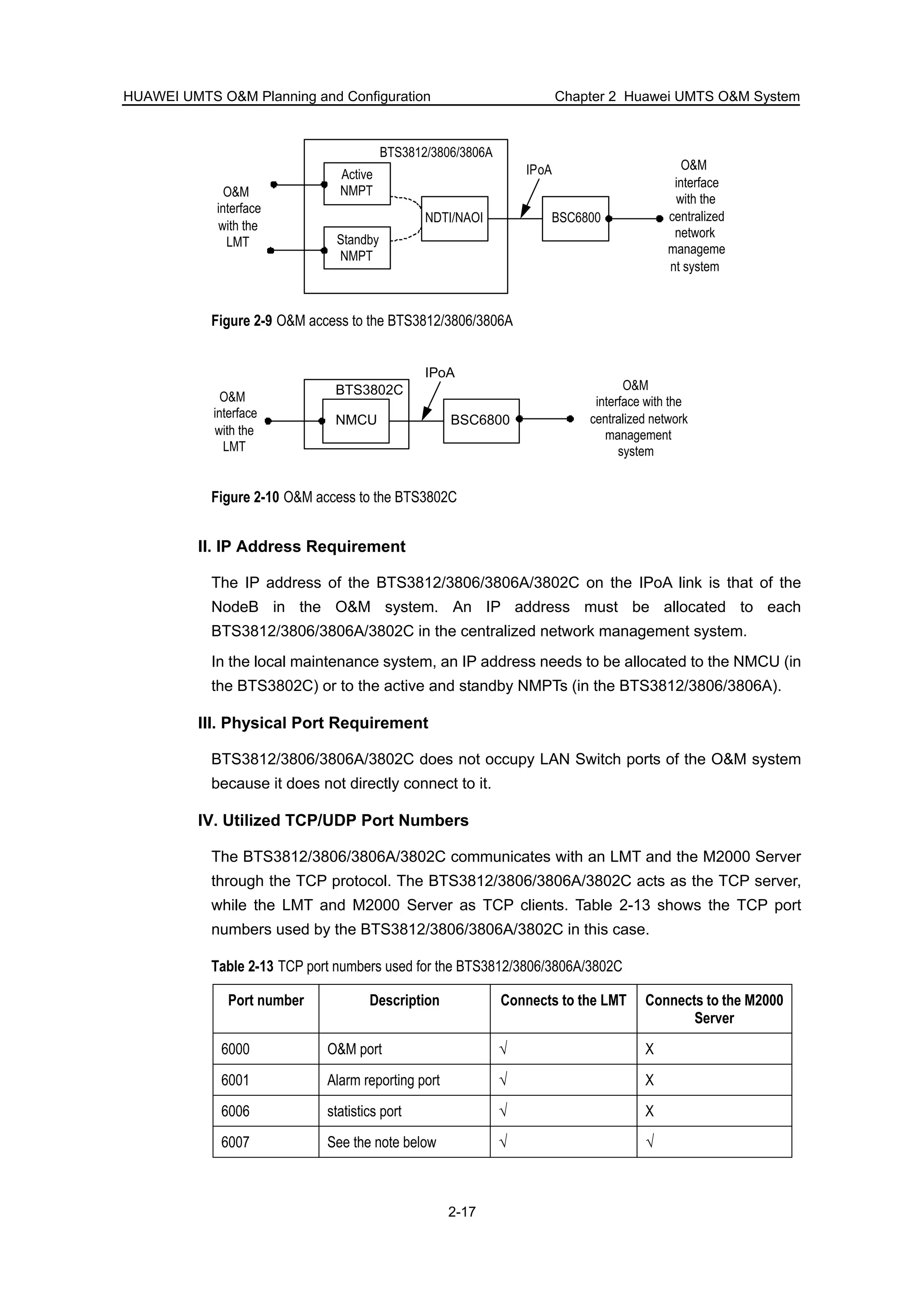 HUAWEI UMTS O&M Planning and Configuration Chapter 2 Huawei UMTS O&M System
2-17
Active
NMPT
Standby
NMPT
BTS3812/3806/3806A
NDTI/NAOI BSC6800
IPoA
O&M
interface
with the
LMT
O&M
interface
with the
centralized
network
manageme
nt system
Figure 2-9 O&M access to the BTS3812/3806/3806A
BTS3802C
NMCU BSC6800
IPoA
O&M
interface with the
centralized network
management
system
O&M
interface
with the
LMT
Figure 2-10 O&M access to the BTS3802C
II. IP Address Requirement
The IP address of the BTS3812/3806/3806A/3802C on the IPoA link is that of the
NodeB in the O&M system. An IP address must be allocated to each
BTS3812/3806/3806A/3802C in the centralized network management system.
In the local maintenance system, an IP address needs to be allocated to the NMCU (in
the BTS3802C) or to the active and standby NMPTs (in the BTS3812/3806/3806A).
III. Physical Port Requirement
BTS3812/3806/3806A/3802C does not occupy LAN Switch ports of the O&M system
because it does not directly connect to it.
IV. Utilized TCP/UDP Port Numbers
The BTS3812/3806/3806A/3802C communicates with an LMT and the M2000 Server
through the TCP protocol. The BTS3812/3806/3806A/3802C acts as the TCP server,
while the LMT and M2000 Server as TCP clients. Table 2-13 shows the TCP port
numbers used by the BTS3812/3806/3806A/3802C in this case.
Table 2-13 TCP port numbers used for the BTS3812/3806/3806A/3802C
Port number Description Connects to the LMT Connects to the M2000
Server
6000 O&M port √ X
6001 Alarm reporting port √ X
6006 statistics port √ X
6007 See the note below √ √
 