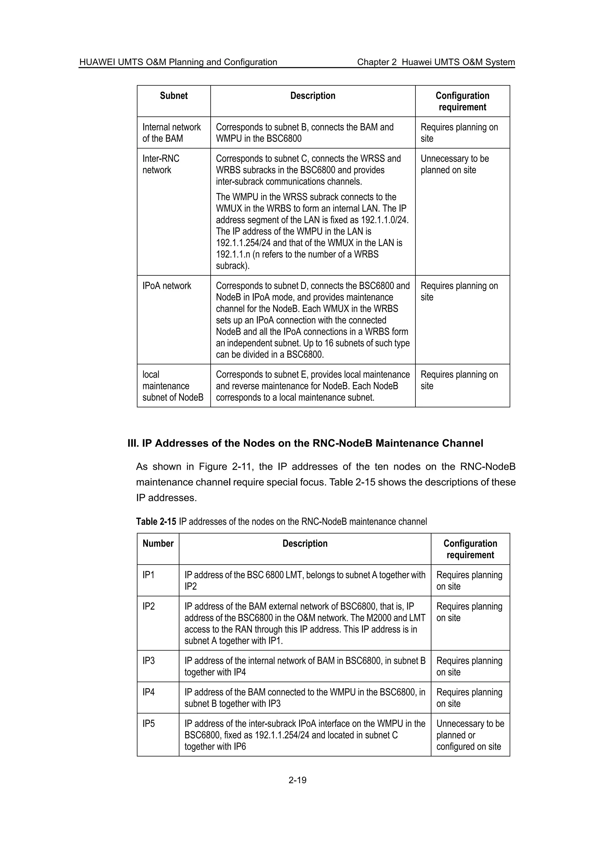 HUAWEI UMTS O&M Planning and Configuration Chapter 2 Huawei UMTS O&M System
2-19
Subnet Description Configuration
requirement
Internal network
of the BAM
Corresponds to subnet B, connects the BAM and
WMPU in the BSC6800
Requires planning on
site
Inter-RNC
network
Corresponds to subnet C, connects the WRSS and
WRBS subracks in the BSC6800 and provides
inter-subrack communications channels.
The WMPU in the WRSS subrack connects to the
WMUX in the WRBS to form an internal LAN. The IP
address segment of the LAN is fixed as 192.1.1.0/24.
The IP address of the WMPU in the LAN is
192.1.1.254/24 and that of the WMUX in the LAN is
192.1.1.n (n refers to the number of a WRBS
subrack).
Unnecessary to be
planned on site
IPoA network Corresponds to subnet D, connects the BSC6800 and
NodeB in IPoA mode, and provides maintenance
channel for the NodeB. Each WMUX in the WRBS
sets up an IPoA connection with the connected
NodeB and all the IPoA connections in a WRBS form
an independent subnet. Up to 16 subnets of such type
can be divided in a BSC6800.
Requires planning on
site
local
maintenance
subnet of NodeB
Corresponds to subnet E, provides local maintenance
and reverse maintenance for NodeB. Each NodeB
corresponds to a local maintenance subnet.
Requires planning on
site
III. IP Addresses of the Nodes on the RNC-NodeB Maintenance Channel
As shown in Figure 2-11, the IP addresses of the ten nodes on the RNC-NodeB
maintenance channel require special focus. Table 2-15 shows the descriptions of these
IP addresses.
Table 2-15 IP addresses of the nodes on the RNC-NodeB maintenance channel
Number Description Configuration
requirement
IP1 IP address of the BSC 6800 LMT, belongs to subnet A together with
IP2
Requires planning
on site
IP2 IP address of the BAM external network of BSC6800, that is, IP
address of the BSC6800 in the O&M network. The M2000 and LMT
access to the RAN through this IP address. This IP address is in
subnet A together with IP1.
Requires planning
on site
IP3 IP address of the internal network of BAM in BSC6800, in subnet B
together with IP4
Requires planning
on site
IP4 IP address of the BAM connected to the WMPU in the BSC6800, in
subnet B together with IP3
Requires planning
on site
IP5 IP address of the inter-subrack IPoA interface on the WMPU in the
BSC6800, fixed as 192.1.1.254/24 and located in subnet C
together with IP6
Unnecessary to be
planned or
configured on site
 