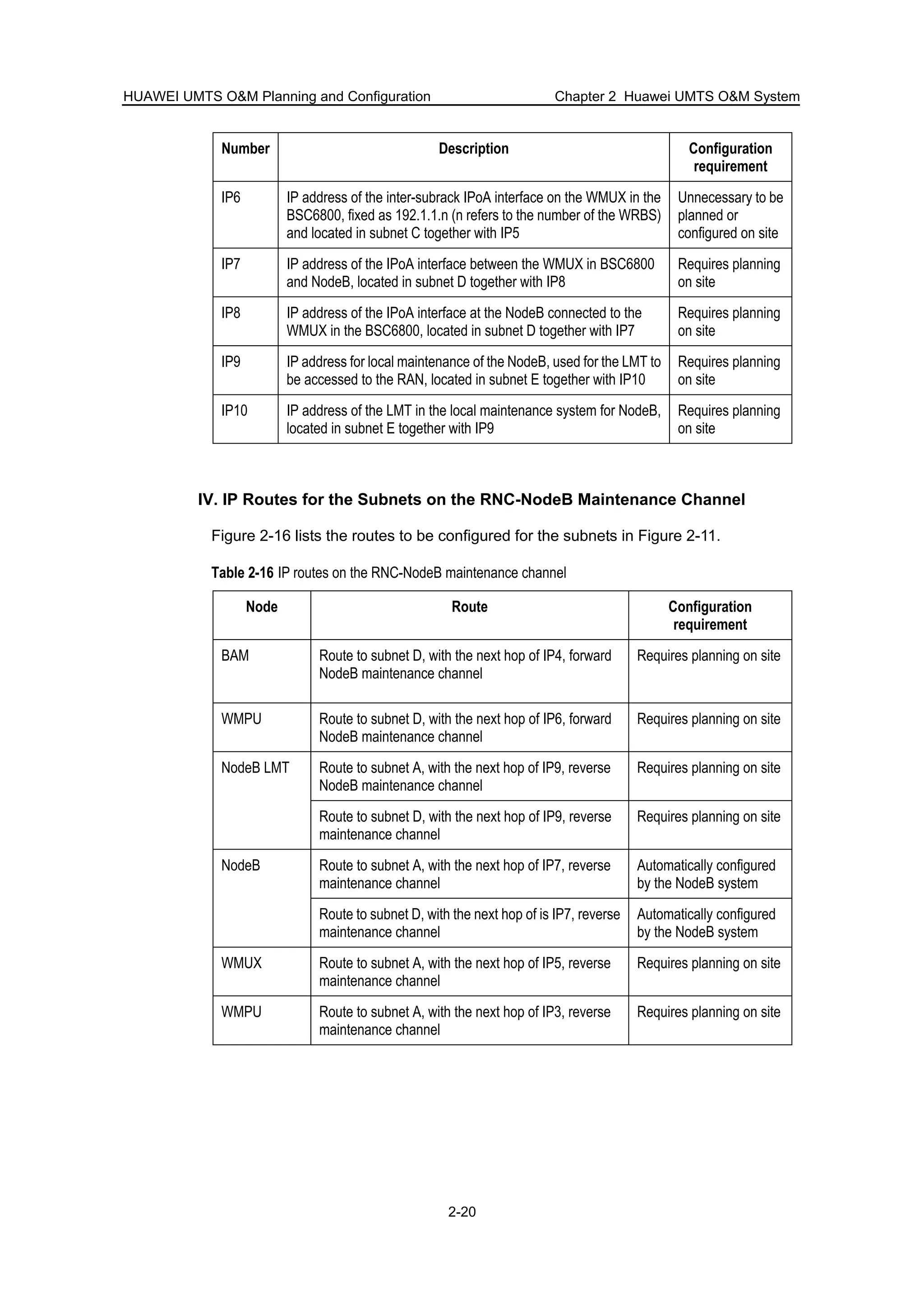 HUAWEI UMTS O&M Planning and Configuration Chapter 2 Huawei UMTS O&M System
2-20
Number Description Configuration
requirement
IP6 IP address of the inter-subrack IPoA interface on the WMUX in the
BSC6800, fixed as 192.1.1.n (n refers to the number of the WRBS)
and located in subnet C together with IP5
Unnecessary to be
planned or
configured on site
IP7 IP address of the IPoA interface between the WMUX in BSC6800
and NodeB, located in subnet D together with IP8
Requires planning
on site
IP8 IP address of the IPoA interface at the NodeB connected to the
WMUX in the BSC6800, located in subnet D together with IP7
Requires planning
on site
IP9 IP address for local maintenance of the NodeB, used for the LMT to
be accessed to the RAN, located in subnet E together with IP10
Requires planning
on site
IP10 IP address of the LMT in the local maintenance system for NodeB,
located in subnet E together with IP9
Requires planning
on site
IV. IP Routes for the Subnets on the RNC-NodeB Maintenance Channel
Figure 2-16 lists the routes to be configured for the subnets in Figure 2-11.
Table 2-16 IP routes on the RNC-NodeB maintenance channel
Node Route Configuration
requirement
BAM Route to subnet D, with the next hop of IP4, forward
NodeB maintenance channel
Requires planning on site
WMPU Route to subnet D, with the next hop of IP6, forward
NodeB maintenance channel
Requires planning on site
Route to subnet A, with the next hop of IP9, reverse
NodeB maintenance channel
Requires planning on siteNodeB LMT
Route to subnet D, with the next hop of IP9, reverse
maintenance channel
Requires planning on site
Route to subnet A, with the next hop of IP7, reverse
maintenance channel
Automatically configured
by the NodeB system
NodeB
Route to subnet D, with the next hop of is IP7, reverse
maintenance channel
Automatically configured
by the NodeB system
WMUX Route to subnet A, with the next hop of IP5, reverse
maintenance channel
Requires planning on site
WMPU Route to subnet A, with the next hop of IP3, reverse
maintenance channel
Requires planning on site
 