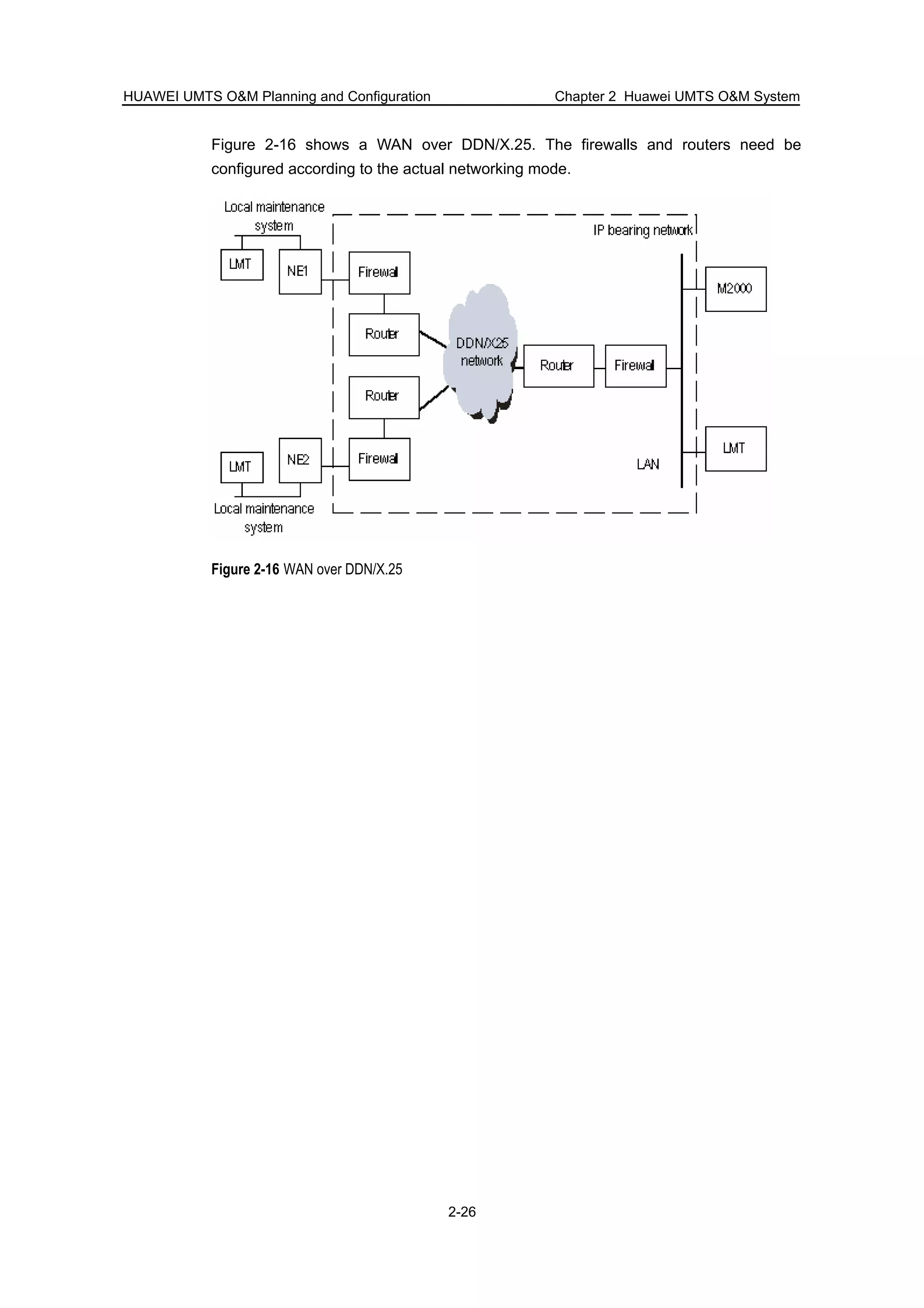 HUAWEI UMTS O&M Planning and Configuration Chapter 2 Huawei UMTS O&M System
2-26
Figure 2-16 shows a WAN over DDN/X.25. The firewalls and routers need be
configured according to the actual networking mode.
Figure 2-16 WAN over DDN/X.25
 
