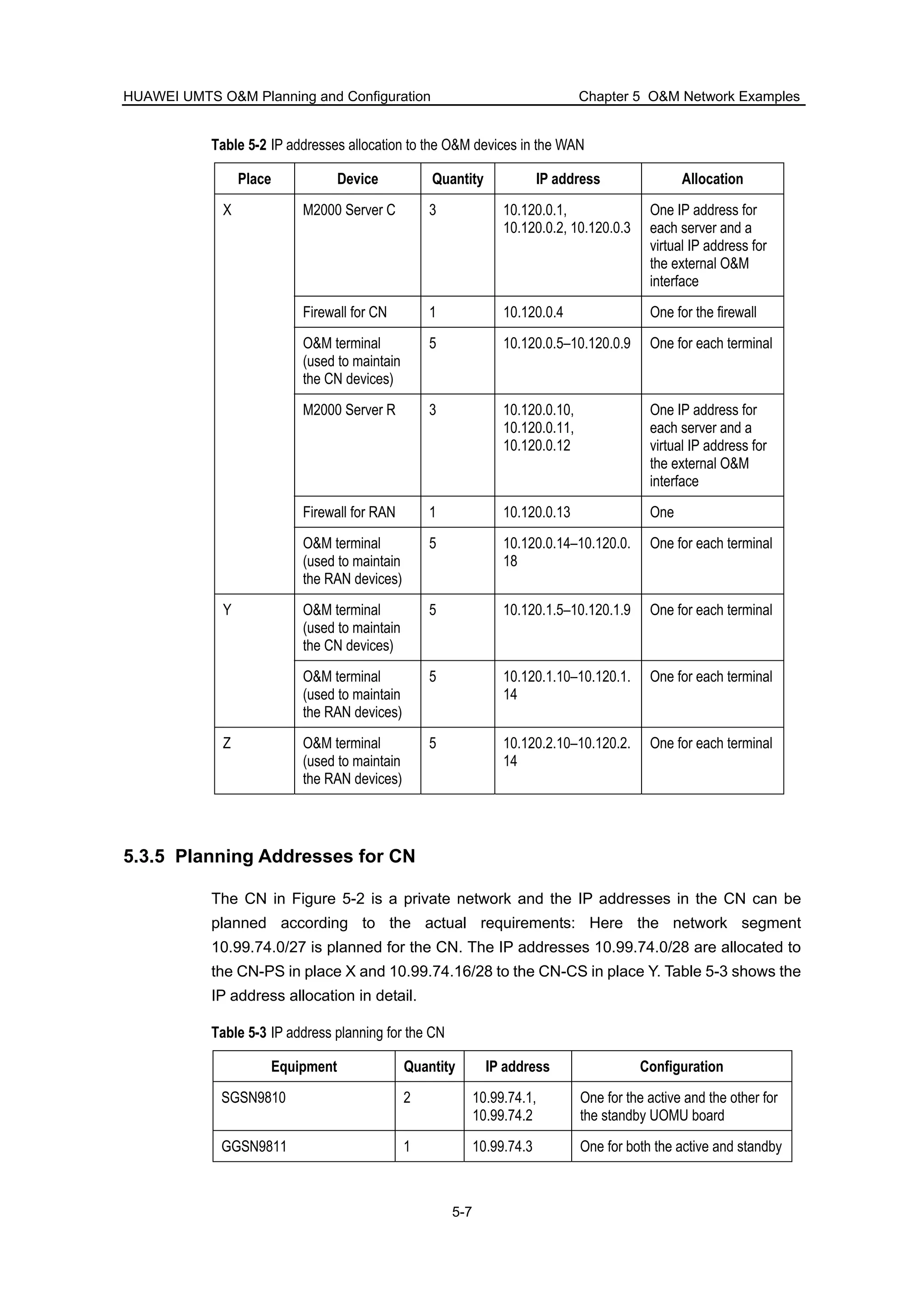 HUAWEI UMTS O&M Planning and Configuration Chapter 5 O&M Network Examples
5-7
Table 5-2 IP addresses allocation to the O&M devices in the WAN
Place Device Quantity IP address Allocation
M2000 Server C 3 10.120.0.1,
10.120.0.2, 10.120.0.3
One IP address for
each server and a
virtual IP address for
the external O&M
interface
Firewall for CN 1 10.120.0.4 One for the firewall
O&M terminal
(used to maintain
the CN devices)
5 10.120.0.5–10.120.0.9 One for each terminal
M2000 Server R 3 10.120.0.10,
10.120.0.11,
10.120.0.12
One IP address for
each server and a
virtual IP address for
the external O&M
interface
Firewall for RAN 1 10.120.0.13 One
X
O&M terminal
(used to maintain
the RAN devices)
5 10.120.0.14–10.120.0.
18
One for each terminal
O&M terminal
(used to maintain
the CN devices)
5 10.120.1.5–10.120.1.9 One for each terminalY
O&M terminal
(used to maintain
the RAN devices)
5 10.120.1.10–10.120.1.
14
One for each terminal
Z O&M terminal
(used to maintain
the RAN devices)
5 10.120.2.10–10.120.2.
14
One for each terminal
5.3.5 Planning Addresses for CN
The CN in Figure 5-2 is a private network and the IP addresses in the CN can be
planned according to the actual requirements: Here the network segment
10.99.74.0/27 is planned for the CN. The IP addresses 10.99.74.0/28 are allocated to
the CN-PS in place X and 10.99.74.16/28 to the CN-CS in place Y. Table 5-3 shows the
IP address allocation in detail.
Table 5-3 IP address planning for the CN
Equipment Quantity IP address Configuration
SGSN9810 2 10.99.74.1,
10.99.74.2
One for the active and the other for
the standby UOMU board
GGSN9811 1 10.99.74.3 One for both the active and standby
 