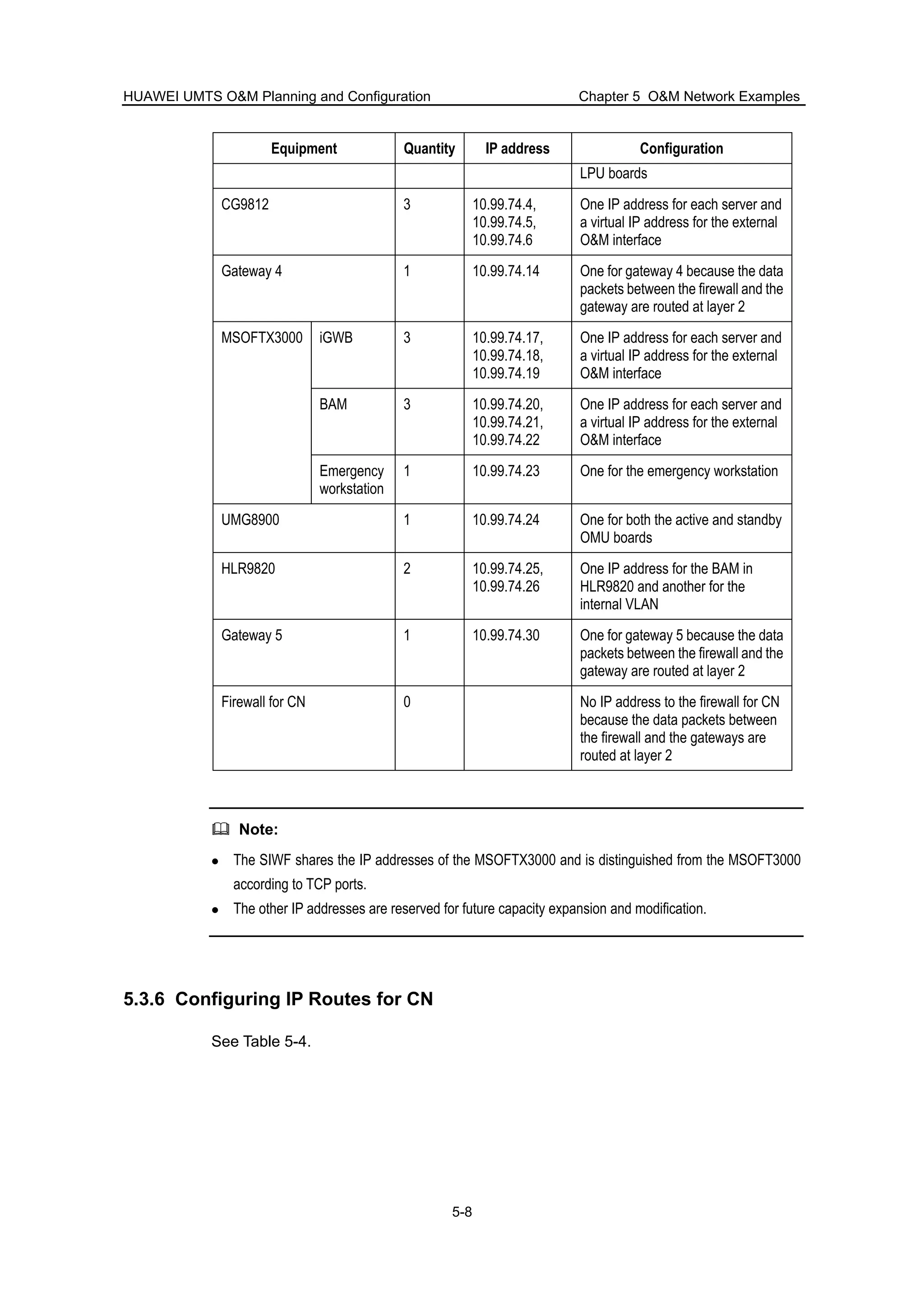HUAWEI UMTS O&M Planning and Configuration Chapter 5 O&M Network Examples
5-8
Equipment Quantity IP address Configuration
LPU boards
CG9812 3 10.99.74.4,
10.99.74.5,
10.99.74.6
One IP address for each server and
a virtual IP address for the external
O&M interface
Gateway 4 1 10.99.74.14 One for gateway 4 because the data
packets between the firewall and the
gateway are routed at layer 2
iGWB 3 10.99.74.17,
10.99.74.18,
10.99.74.19
One IP address for each server and
a virtual IP address for the external
O&M interface
BAM 3 10.99.74.20,
10.99.74.21,
10.99.74.22
One IP address for each server and
a virtual IP address for the external
O&M interface
MSOFTX3000
Emergency
workstation
1 10.99.74.23 One for the emergency workstation
UMG8900 1 10.99.74.24 One for both the active and standby
OMU boards
HLR9820 2 10.99.74.25,
10.99.74.26
One IP address for the BAM in
HLR9820 and another for the
internal VLAN
Gateway 5 1 10.99.74.30 One for gateway 5 because the data
packets between the firewall and the
gateway are routed at layer 2
Firewall for CN 0 No IP address to the firewall for CN
because the data packets between
the firewall and the gateways are
routed at layer 2
Note:
The SIWF shares the IP addresses of the MSOFTX3000 and is distinguished from the MSOFT3000
according to TCP ports.
The other IP addresses are reserved for future capacity expansion and modification.
5.3.6 Configuring IP Routes for CN
See Table 5-4.
 