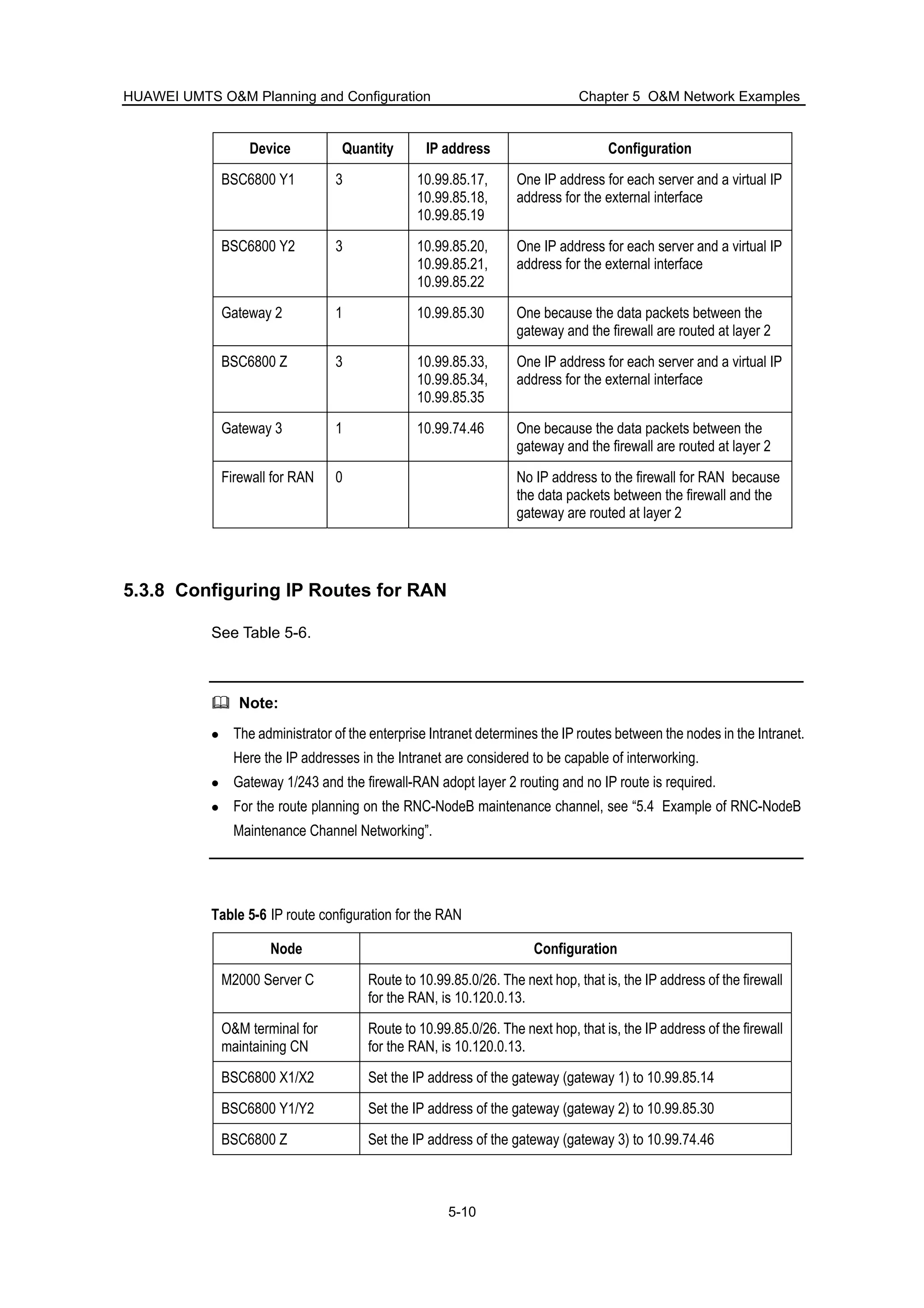 HUAWEI UMTS O&M Planning and Configuration Chapter 5 O&M Network Examples
5-10
Device Quantity IP address Configuration
BSC6800 Y1 3 10.99.85.17,
10.99.85.18,
10.99.85.19
One IP address for each server and a virtual IP
address for the external interface
BSC6800 Y2 3 10.99.85.20,
10.99.85.21,
10.99.85.22
One IP address for each server and a virtual IP
address for the external interface
Gateway 2 1 10.99.85.30 One because the data packets between the
gateway and the firewall are routed at layer 2
BSC6800 Z 3 10.99.85.33,
10.99.85.34,
10.99.85.35
One IP address for each server and a virtual IP
address for the external interface
Gateway 3 1 10.99.74.46 One because the data packets between the
gateway and the firewall are routed at layer 2
Firewall for RAN 0 No IP address to the firewall for RAN because
the data packets between the firewall and the
gateway are routed at layer 2
5.3.8 Configuring IP Routes for RAN
See Table 5-6.
Note:
The administrator of the enterprise Intranet determines the IP routes between the nodes in the Intranet.
Here the IP addresses in the Intranet are considered to be capable of interworking.
Gateway 1/243 and the firewall-RAN adopt layer 2 routing and no IP route is required.
For the route planning on the RNC-NodeB maintenance channel, see “5.4 Example of RNC-NodeB
Maintenance Channel Networking”.
Table 5-6 IP route configuration for the RAN
Node Configuration
M2000 Server C Route to 10.99.85.0/26. The next hop, that is, the IP address of the firewall
for the RAN, is 10.120.0.13.
O&M terminal for
maintaining CN
Route to 10.99.85.0/26. The next hop, that is, the IP address of the firewall
for the RAN, is 10.120.0.13.
BSC6800 X1/X2 Set the IP address of the gateway (gateway 1) to 10.99.85.14
BSC6800 Y1/Y2 Set the IP address of the gateway (gateway 2) to 10.99.85.30
BSC6800 Z Set the IP address of the gateway (gateway 3) to 10.99.74.46
 