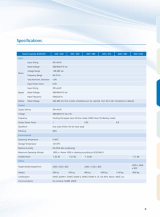 8 
Specifications 
Rated Capacity (kVA/kW) 200 / 200 300 / 300 400 / 380 500 / 475 600 / 480 800 / 640 
Input 
Mains 
Input Wiring 3Ph+N+PE 
Rated Voltage 380/400/415 Vac 
Voltage Range 138-485 Vac 
Frequency Range 40-70 Hz 
Total Harmonic Distortion <3% 
Input Power Factor 0.99 
Bypass 
Input Wiring 3Ph+N+PE 
Rated Voltage 380/400/415 Vac 
Input Frequency 50/60±6 Hz 
Battery Rated Voltage 360-480 Vdc (The number of batteries can be selected from 30 to 40; 32 batteries in default) 
Output 
Output Wiring 3Ph+N+PE 
Voltage 380/400/415 Vac±1% 
Frequency Tracking the bypass input (Online mode); 50/60 Hz±0.1% (Battery mode) 
Output Power Factor 1 0.95 0.8 
Waveform Sine wave (THDv<1% for linear load) 
Efficiency 96% 
Environmental 
Operating Temperature 0-40ºC 
Storage Temperature -40-70ºC 
Relative Humidity 0%-95% (No condensing) 
Maximum Operating Altitude 1000 m. Above 1000 m, derating according to IEC62040-3 
Audible Noise ＜65 dB ＜67 dB ＜70 dB ＜72 dB 
Others 
Height×Width×Depth(mm) 2000 × 600 × 850 2000 × 1200 × 850 
2000 × 2400 
× 850 
Weight 360 kg 550 kg 900 kg 1000 kg 1100 kg 1600 kg 
Certifications EN/IEC 62040-1; EN/IEC 62040-2; EN/IEC 62040-3; CE; CB; Rohs, Reach, WEEE, etc. 
Communications Dry contacts, RS485, SNMP 
 