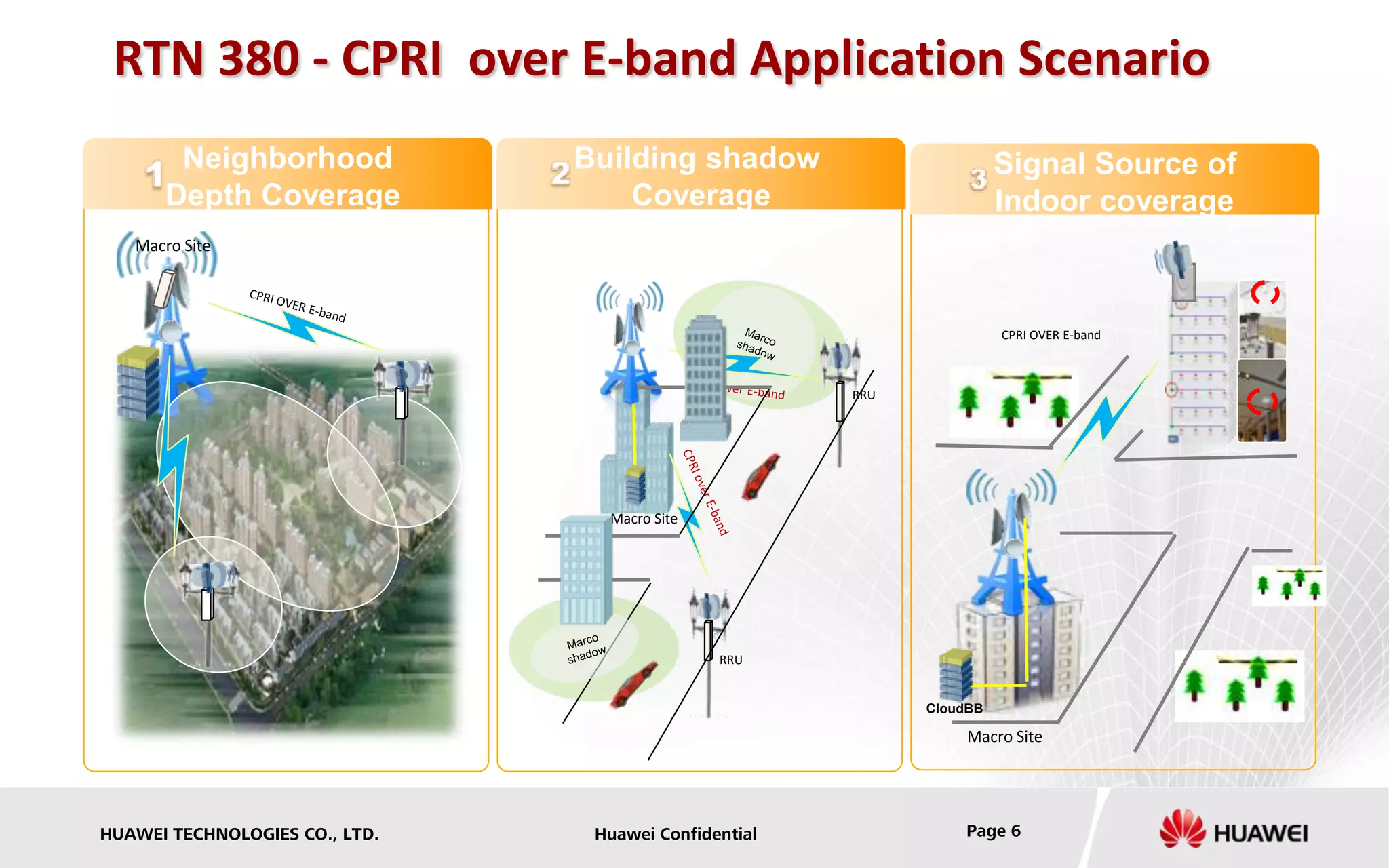 RTN 380 - CPRI over E-band Application Scenario 
Neighborhood 
Depth Coverage 
Building shadow 
Coverage 
Signal Source of 
Indoor coverage 
CPRI OVER E-band 
CloudBB 
Macro Site 
Macro Site 
RRU 
RRU 
Macro Site 
HUAWEI TECHNOLOGIES CO., LTD. Huawei Confidential Page 6 
 