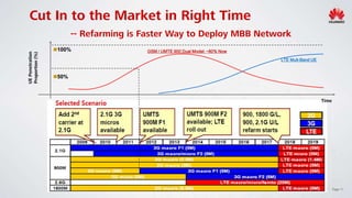 Huawei Workshop LTE Spectrum Strategic Opportunities | PDF
