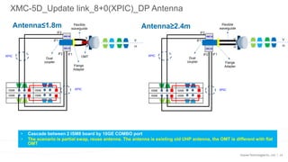 25
XMC-5D_Update link_8+0(XPIC)_DP Antenna
• Cascade between 2 ISM8 board by 10GE COMBO port
• The scenario is partial swap, reuse antenna. The antenna is existing old UHP antenna, the OMT is different with flat
OMT
ISM8 ISM8
ISM8 ISM8
XMC-5D
Flange
Adapter
Antenna≤1.8m Antenna≥2.4m
ISM8 ISM8
ISM8 ISM8
XMC-5D
XMC-5D
Flange
Adapter
Flexible
waveguide
XMC-5D
Dual
coupler
V
H
Dual
coupler
OMT
Flexible
waveguide
V
H
XPIC
XPIC XPIC
V
H
V
H
IF1
IF2
IF1
IF2
IF1
IF2 IF1
IF2
XPIC
 
