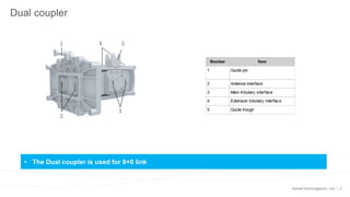 6
Dual coupler
• The Dual coupler is used for 8+0 link
 