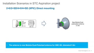 8
Installation Scenarios in STC Aspiration project
• The antenna is new Module Dual-Polarized antenna for XMC-5D, diameter≤1.8m
2+0/2+SD/4+0/4+SD (XPIC) Direct mounting
Dual
polarized
antenna
For
XMC-5D
XMC-5D
New Module Dual-
polarization antenna
≤1.8m
 
