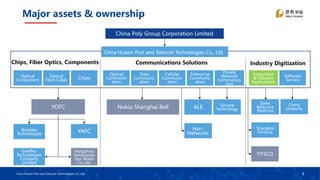 Comprehensive Overview Of China Huaxin Post And Telecom Technologies 