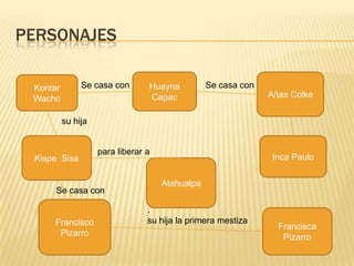 PERSONAJESHuaynaCapacAñas ColkeKontarWachoSe casa con Se casa con su hija Kispe  SisaInca Paulopara liberar a AtahualpaSe casa con Francisco Pizarro.                                                             su hija la primera mestiza Francisca Pizarro
