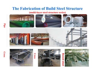The Fabrication of Build Steel Structure
(multi-layer steel structure series)
PipeCross
Boxedsteel
Cross
 
