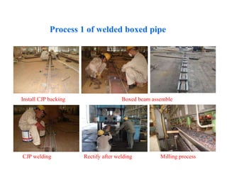 Process 1 of welded boxed pipe
Install CJP backing Boxed beam assemble
CJP welding Rectify after welding Milling process
 