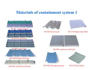 HY-830 color board
HY-PC Lighting board
HY-900 color board
HY-FRP830 lighting board
HY-EPS sandwich roof board
HY-688 Floor board HY-373 Hidden Style Wall
HY-EPS sandwich wall board
HY-FRP 380 lighting board HY-475 Roof board
Materials of containment system 1
 