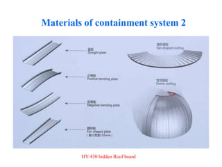Materials of containment system 2
HY-430 hidden Roof board
 