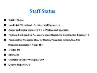 Staff Status
■ Total 1150, Inc.
■ Lead Civil / Structural / Architectural Engineer ２
■ Junior and Senior engineer 2５( ２ Professional Specialist)
■ National First-grade & Secondary-grade Registered Construction Engineer ８
■ Personnel for Managing (Inc. for Design, Procedure control, QA, Site
Operation managing）About 154
■ Welder 290
■ fitters 280
■ Operator in Other Workplace 359
■ Quality Inspector 32
 