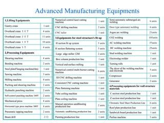 Advanced Manufacturing Equipments
1,Lifting Equipments
Gantry crane 1 unit
Overhead crane ３０Ｔ 4 units
Overhead crane ２０Ｔ 11 units
Overhead crane １０Ｔ 10 units
Overhead crane ５Ｔ 4 units
2,Processing Equipments
Shearing machine 4 units
Bending machine 2 units
Steel plateFlanging machine(4m) 1 unit
Sawing machine 3 units
Milling machine 4 units
Puching and shearing machine 2 units
Hydraulic punching machine 2 units
Self-control punching machine 160T 2 units
Mechanical press 4 units
Horizontal type press machine 300T 4 units
Pneumatic tapping machine 2 units
Beam drill 2 台
Numerical control laser cutting
machine 1 unit
CNC drilling machine 2 units
CNC tailor 1 unit
3,Equipments for steel structure's fit up
H section fit up system 5 units
H section flattening system 5 units
Large edge miller 12M 2 units
Box column production line 1 unit
Vertical end-surface milling 1 unit
Numerical control multi-burner cutting
machine 6 units
3D CNC drilling machine 1 unit
Consistent CNC cutting machine 1 unit
Plate flattening machine 1 unit
Tube coiling machine 1 unit
Plate coiling machine 1 unit
Manual operation sandblasting
production line 2 units
Automatic sandblasting production line 2 units
Painting production line 1 unit
Semi-automatic submerged arc
welding 6 units
Door type automatci welding 6 units
Argon arc welding 21units
CO2 welding 105units
AC welding machine 37units
DC welding machine 25units
Stud welding machine 1 unit
Electroslag welder 1 unit
Turning rolls 1 unit
The dryer of the welding machine
and electrode 5 units
Compressor 2 units
Generator 2 units
4,Processing equipments for wall structure
materials
C section steel production line 1 unit
Z section steel production line 1 unit
Chromatic Steel Sheet Production Line 6 units
Roof plate production line 1 unit
Sandwich board production line 1 unit
Purline machine 3 units
 