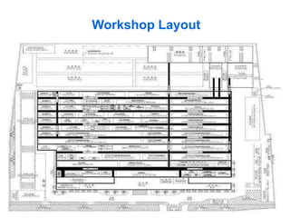 Workshop Layout
 