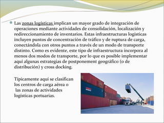  Las zonas logísticas implican un mayor grado de integración de
  operaciones mediante actividades de consolidación, localización y
  redireccionamiento de inventarios. Estas infraestructuras logísticas
  incluyen puntos de concentración de tráfico y de ruptura de carga,
  conectándola con otros puntos a través de un modo de transporte
  distinto. Como es evidente, este tipo de infraestructura incorpora al
  menos dos modos de transporte, por lo que es posible implementar
  aquí algunas estrategias de postponement geográfico (o de
  distribución) y cross docking.

  Típicamente aquí se clasifican
  los centros de carga aérea o
   las zonas de actividades
  logísticas portuarias.
 