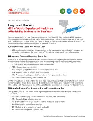 Long Island, New York:
48% of Adults Experienced Healthcare
Affordability Burdens in the Past Year
According to a survey of New York adults conducted from Dec. 20, 2018 to Jan. 2, 2019, residents
of Long Island experienced healthcare affordability burdens at high rates, but not as high as the New
York City Boroughs. All told, nearly half (48%) of adults in Long Island experienced one or more of the
following healthcare affordability burdens in the prior 12 months.
1.) Being Uninsured Due to High Premium Costs
•	 38% of uninsured adults cited “too expensive” as the major reason for not having coverage, far
exceeding other reasons like “don’t need it,” “don’t know how to get it” and other reasons.
2) Delaying or Foregoing Healthcare Due to Cost
Nearly half (41%) of Long Island adults who needed healthcare during the year encountered one or
more cost related barriers to getting that care. In descending order of frequency, they reported:
•	 21%—Skipped a recommended medical test or treatment
•	 20%—Did not filled a prescription
•	 19%—Delayed going to the doctor or having a procedure done
•	 18%—Cut pills in half or skipped doses of medicine
•	 17%—Avoided going altogether to the doctor or having a procedure done
•	 11%—Had problems getting mental healthcare
Of the various types of medical bills, the ones most frequently associated with an affordability barrier
were prescription drugs, dental care and doctor bills, likely reflecting the frequency with which Long
Island adults seek these services—or, in the case of dental, lower rates of coverage for these services.
3) Many Who Received Care Struggle to Pay the Resulting Medical Bill
One-quarter (25%) of Long Island adults experienced one or more of these struggles to pay their
medical bills:
•	 11%—Were unable to pay for basic necessities like food, heat, or housing
•	 11%—Contacted by a collection agency
•	 7%—Borrowed money or got a loan or another mortgage on their home
•	 5%—Used up all or most of their savings
•	 4%—Racked up large amounts of credit card debt
•	 4%—Placed on a long-term payment plan
	 Results from Altarum's Consumer Healthcare Experience State Survey
DATA BRIEF NO. 39 | MARCH 2019
 