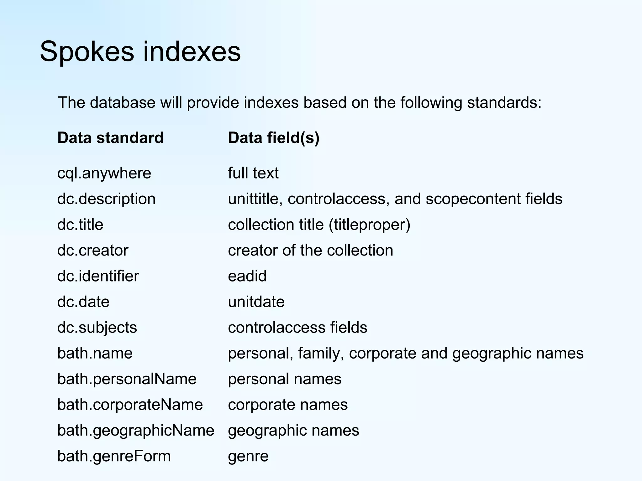 Spokes indexes The database will provide indexes based on the following standards: Data standard Data field(s) cql.anywhere full text dc.description unittitle, controlaccess, and scopecontent fields dc.title collection title (titleproper) dc.creator creator of the collection dc.identifier eadid dc.date unitdate dc.subjects controlaccess fields bath.name personal, family, corporate and geographic names bath.personalName personal names bath.corporateName corporate names bath.geographicName geographic names bath.genreForm genre 