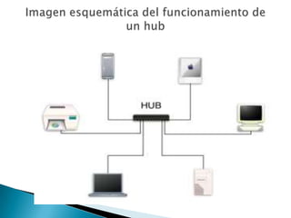 Hub Switch