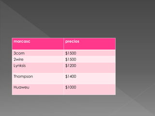 marcasc precios
3com $1500
2wire $1500
Lynksis $1200
Thompson $1400
Huaweu $1000
 