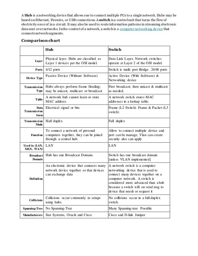 Switch Comparison Chart