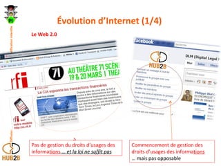 Évolution d’Internet (1/4)  Commencement de gestion des droits d’usages des informa tions …  mais pas opposable Le Web 2.0 Pas de gestion du droits d’usages des informa tions  …  et la loi ne suffit pas 