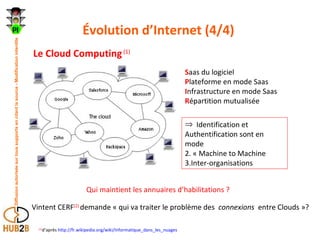 Évolution d’Internet (4/4)  Le Cloud Computing   (1) (1) d’après  http://fr.wikipedia.org/wiki/Informatique_dans_les_nuages   Identification et Authentification sont en mode  « Machine to Machine Inter-organisations S aas du logiciel P lateforme en mode Saas I nfrastructure en mode Saas R épartition mutualisée Qui maintient les annuaires d’habilitations ? Vintent CERF (2)  demande « qui va traiter le problème des  connexions   entre Clouds »? 