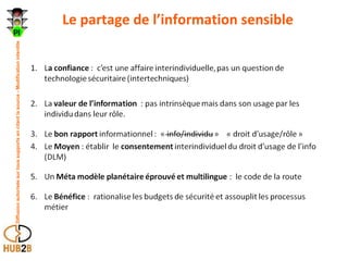 Le partage de l’information sensible 
