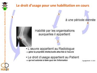 Le droit d’usage pour une habilitation en cours 
