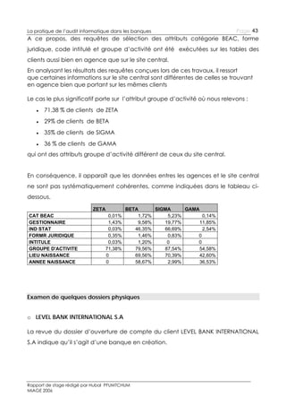 La pratique de l’audit informatique dans les banques

Page 43

A ce propos, des requêtes de sélection des attributs catégorie BEAC, forme
juridique, code intitulé et groupe d’activité ont été exécutées sur les tables des
clients aussi bien en agence que sur le site central.
En analysant les résultats des requêtes conçues lors de ces travaux, il ressort
que certaines informations sur le site central sont différentes de celles se trouvant
en agence bien que portant sur les mêmes clients
Le cas le plus significatif porte sur l’attribut groupe d’activité où nous relevons :
● 71,38 % de clients de ZETA
● 29% de clients de BETA
● 35% de clients de SIGMA
● 36 % de clients de GAMA
qui ont des attributs groupe d’activité différent de ceux du site central.
En conséquence, il apparaît que les données entres les agences et le site central
ne sont pas systématiquement cohérentes, comme indiquées dans le tableau cidessous.
ZETA
CAT BEAC
GESTIONNAIRE
IND STAT
FORMR JURIDIQUE
INTITULE
GROUPE D'ACTIVITE
LIEU NAISSANCE
ANNEE NAISSANCE

0,01%
1,43%
0,03%
0,35%
0,03%
71,38%
0
0

BETA
SIGMA
GAMA
1,72%
5,23%
0,14%
9,58%
19,77%
11,85%
46,35%
66,69%
2,54%
1,46%
0,83%
0
1,20%
0
0
79,56%
87,54%
54,58%
69,56%
70,39%
42,60%
58,67%
2,99%
36,53%

Examen de quelques dossiers physiques
o LEVEL BANK INTERNATIONAL S.A
La revue du dossier d’ouverture de compte du client LEVEL BANK INTERNATIONAL
S.A indique qu’il s’agit d’une banque en création.

Rapport de stage rédigé par Hubal PFUMTCHUM
MIAGE 2006

 