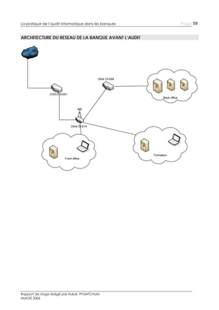 La pratique de l’audit informatique dans les banques

ARCHITECTURE DU RESEAU DE LA BANQUE AVANT L’AUDIT

Rapport de stage rédigé par Hubal PFUMTCHUM
MIAGE 2006

Page 59

 