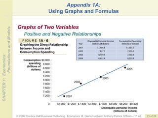 hubbard01_instructorppt01.ppt eco founda | PPT