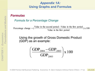 hubbard01_instructorppt01.ppt eco founda | PPT